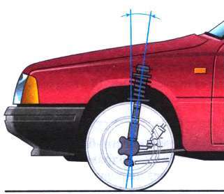 Углы установки передних колес