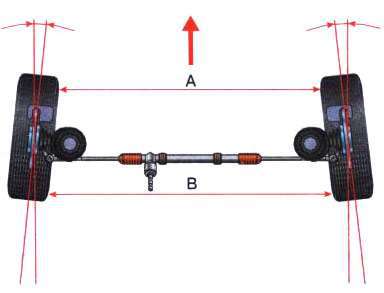 Углы установки передних колес