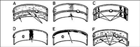  Проверка состояния вкладышей коренных и шатунных подшипников коленчатого вала Citroen Xantia