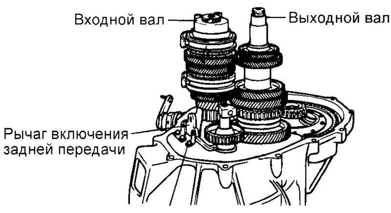 Хендай акцент кпп схема