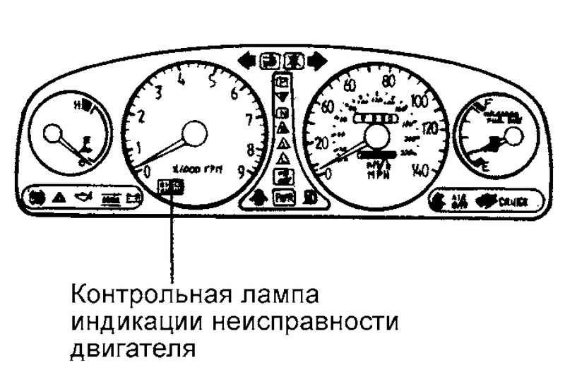 Индикатор неисправности mil kia