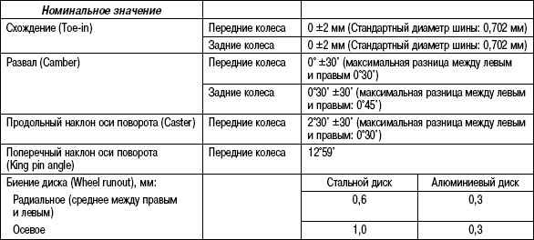 Таблица момент затяжки Хендай Санта Фе 2.4. Таблица шин для Санта Фе. Характеристики стоек таблица Санта Фе. Углы установки колес Хендай Туссан 17 год.