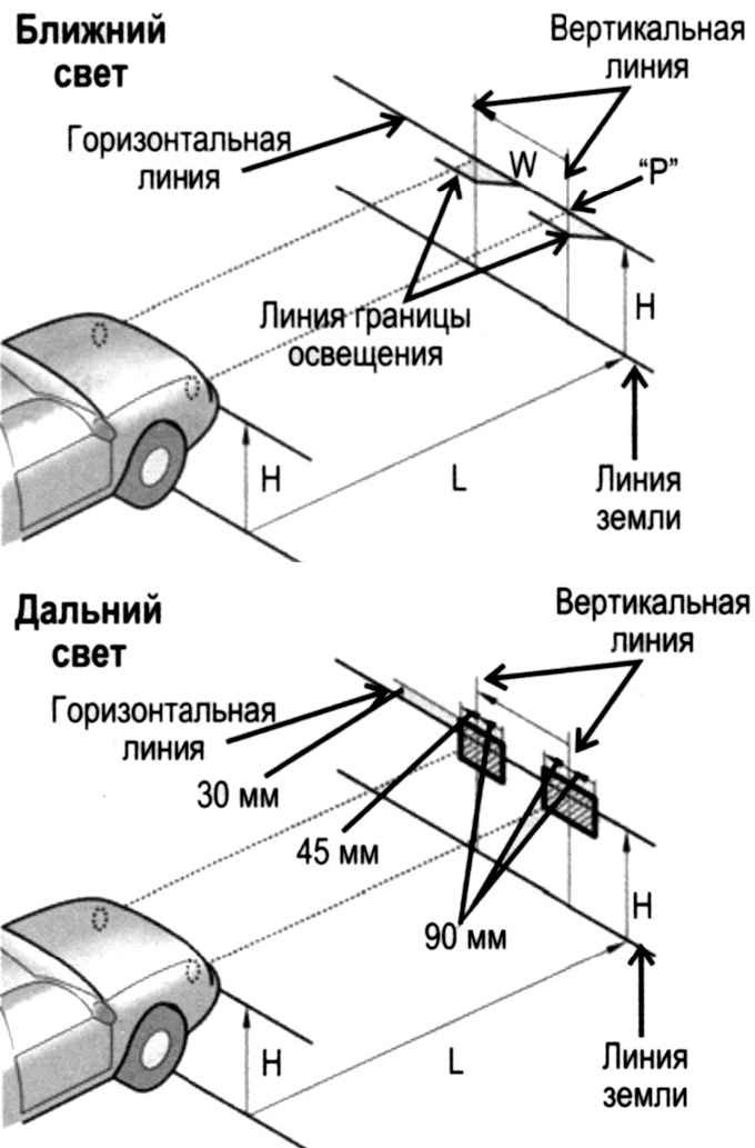 Рисунок регулировка фар