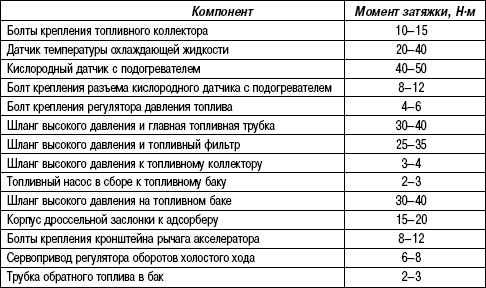 Таблица моментов