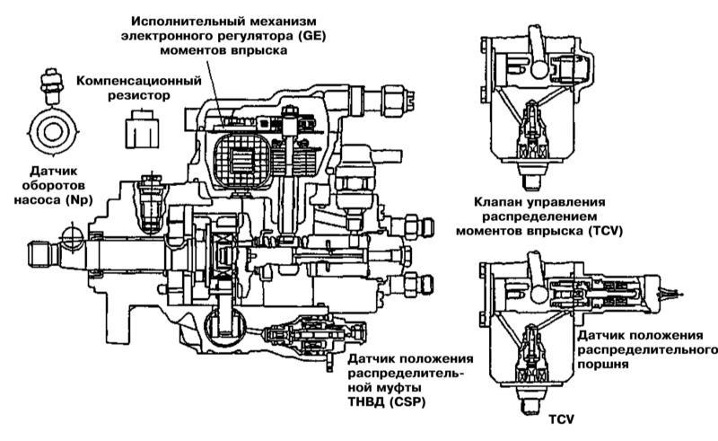 Схема топливная система киа соренто дизель схема