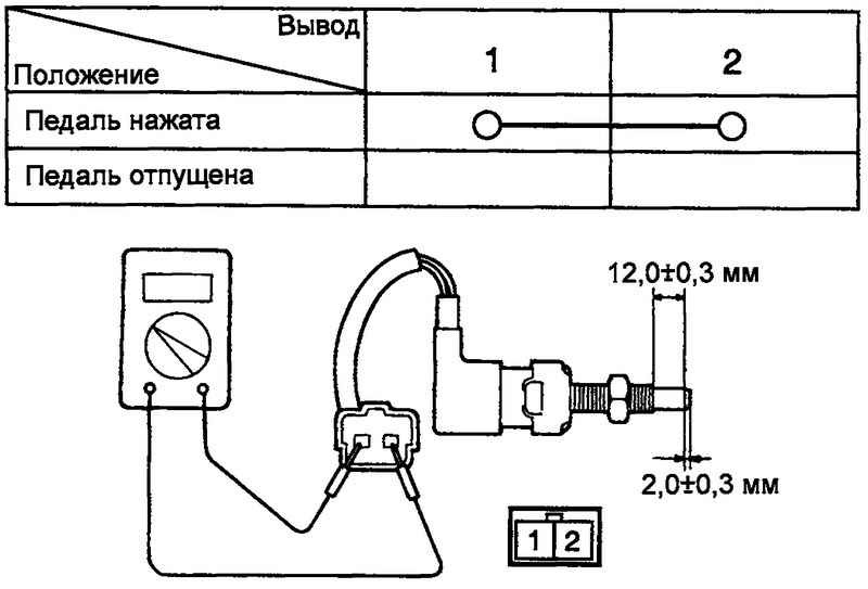 Вывод положение. Выключатель блокировки стартера Санта фе2. Схема переключатель проверка работа. Схема для проверки контактов разъема РМД. Проверка выключателей.