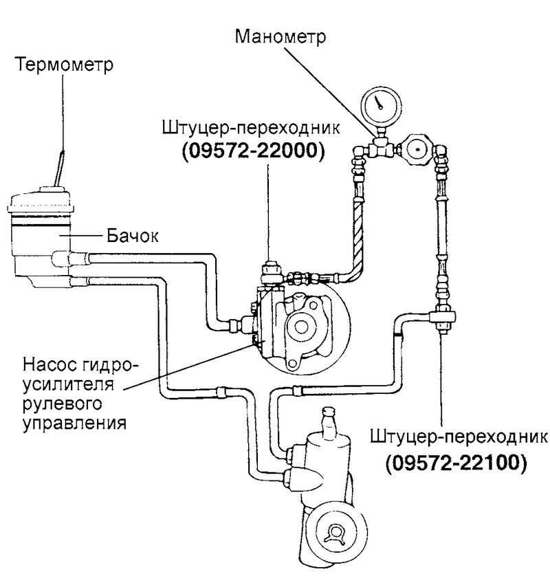 Давление в шланге гур. Датчик давления ГУР схема. Схема подключения насоса ГУР. Схема подключения гидроусилителя. Схема системы ГУР Hyundai Matrix 2006.