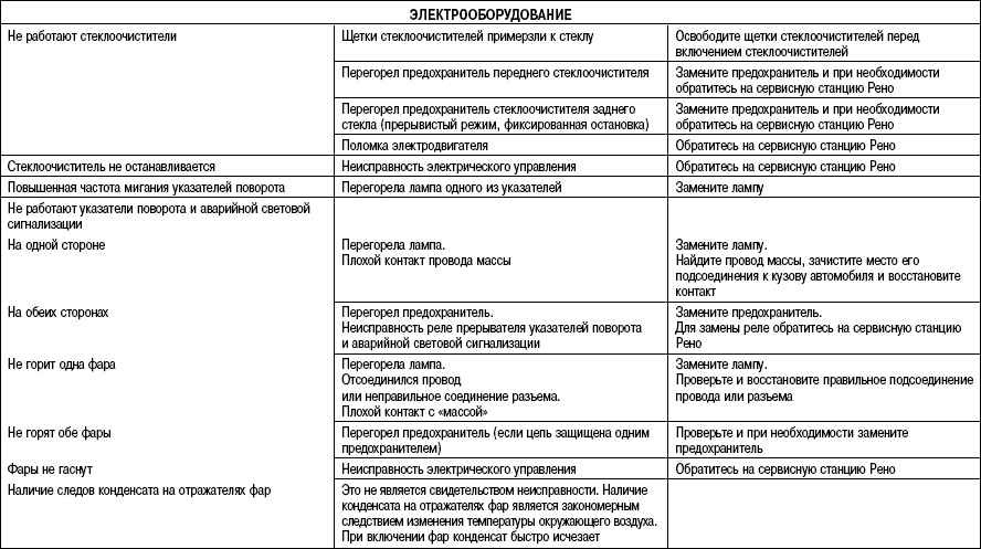 Неисправности в пути рено логан