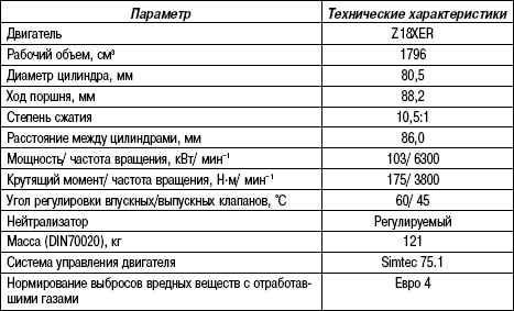 Какая должна быть компрессия опель астра j