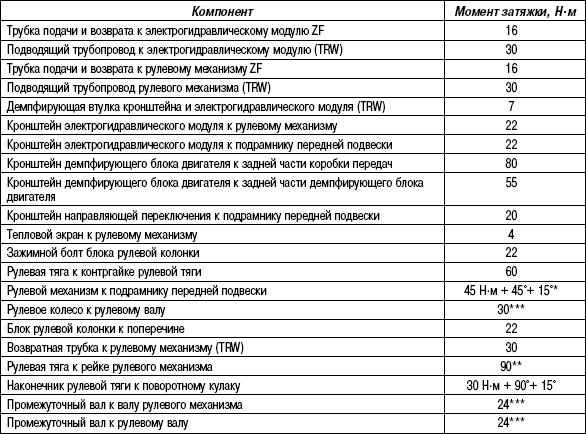 Крутящий момент на опель вектра а