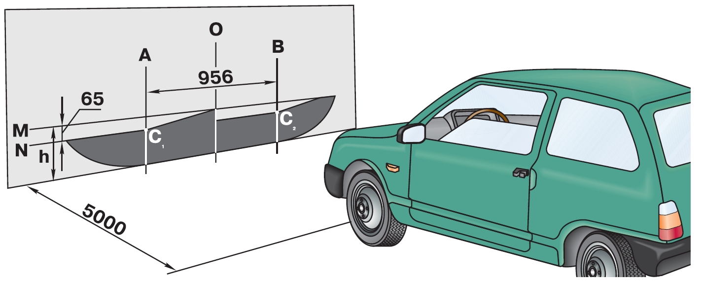 Регулировка фар своими руками схема с размерами