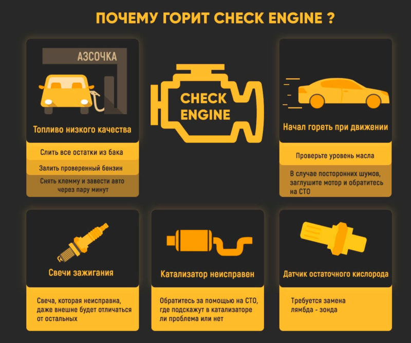 Причины загорания чека двигателя