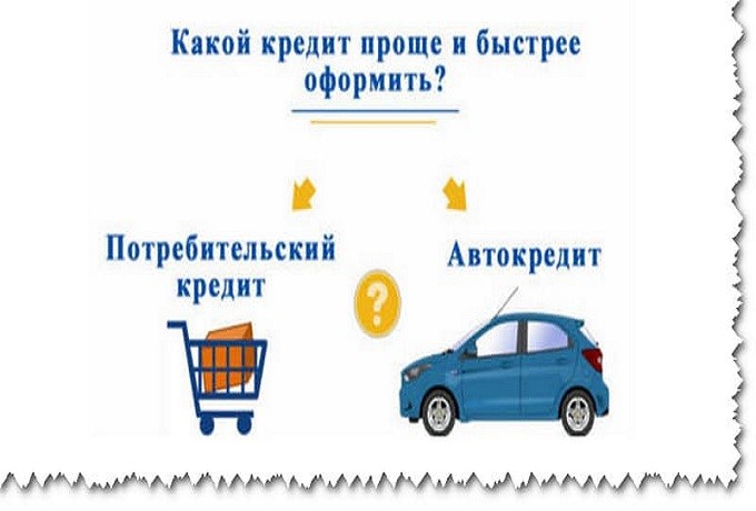 Какой Автомобиль Купить В Кредит